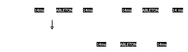 latency diagram