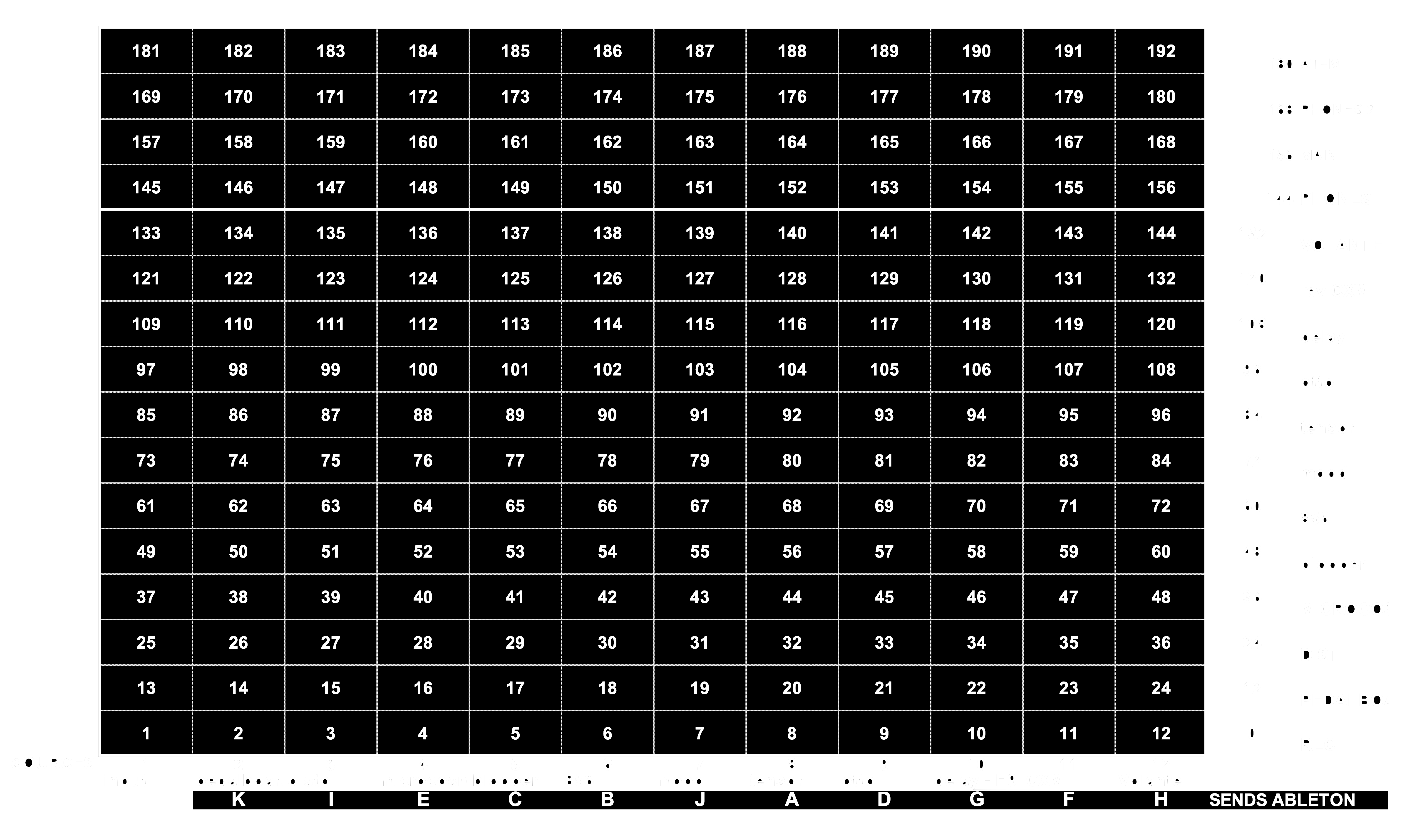 table for matrix cells